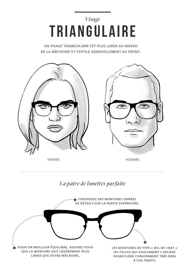 Guide d’achat : Comment choisir la paire de lunettes parfaite ?